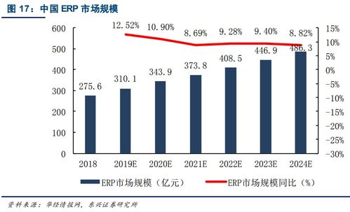 深度報告丨科技公司的核心競爭力之工業(yè)軟件與大數(shù)據(jù)信息處理服務(wù)