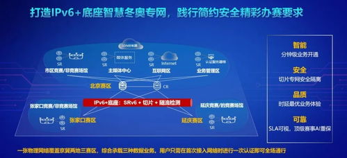 北京聯(lián)通冬奧數(shù)據專網榮獲首屆IPv6技術應用創(chuàng)新大賽一等獎，引領大數(shù)據服務新時代