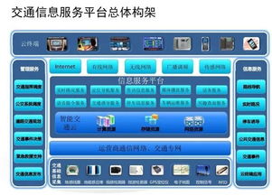 云威榜第521期 大數(shù)據解決方案驅動下的智慧交通信息處理服務
