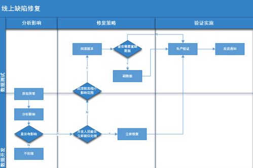 大數(shù)據驅動下的新型質量體系建設 賦能信息處理服務新范式