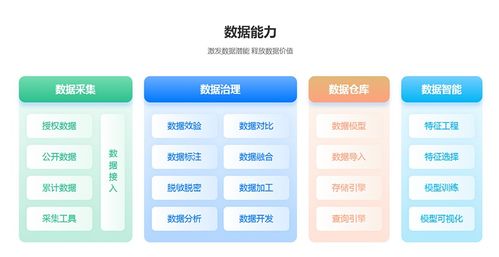 企業級數據架構實戰 從五度易鏈五層數據目錄設計看大數據治理體系